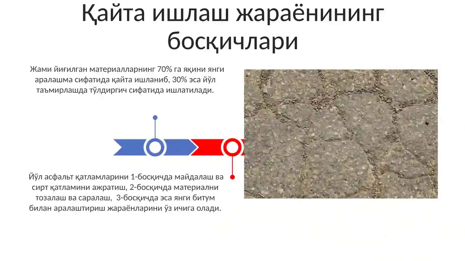 Yo'l to'shamasi qatlamlari materiallarini takroriy ishlatish 3
