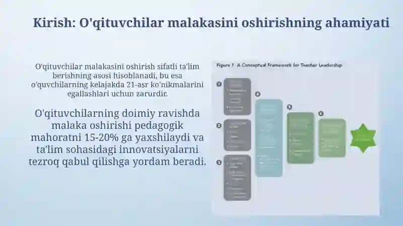 O'qituvchilar Malakasini Oshirish 3