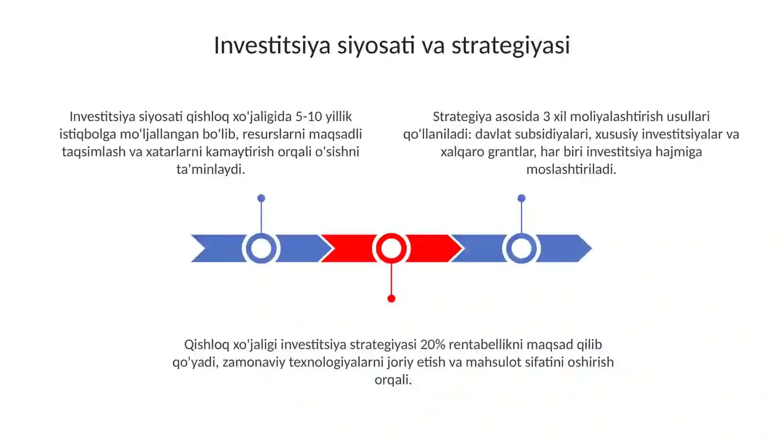 Investitsiya siyosati va strategiyasi 3