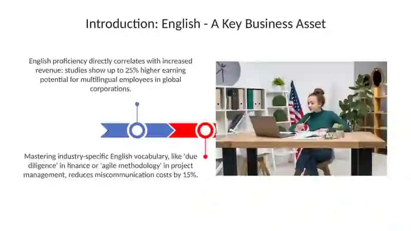 Learning English for Specific Job 3