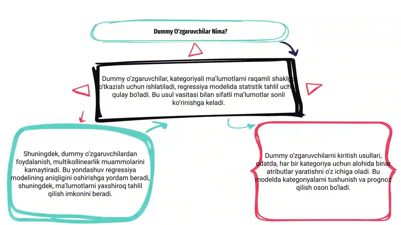 O'zgaruvchilar regressiya modeliga kiritish usullari 3