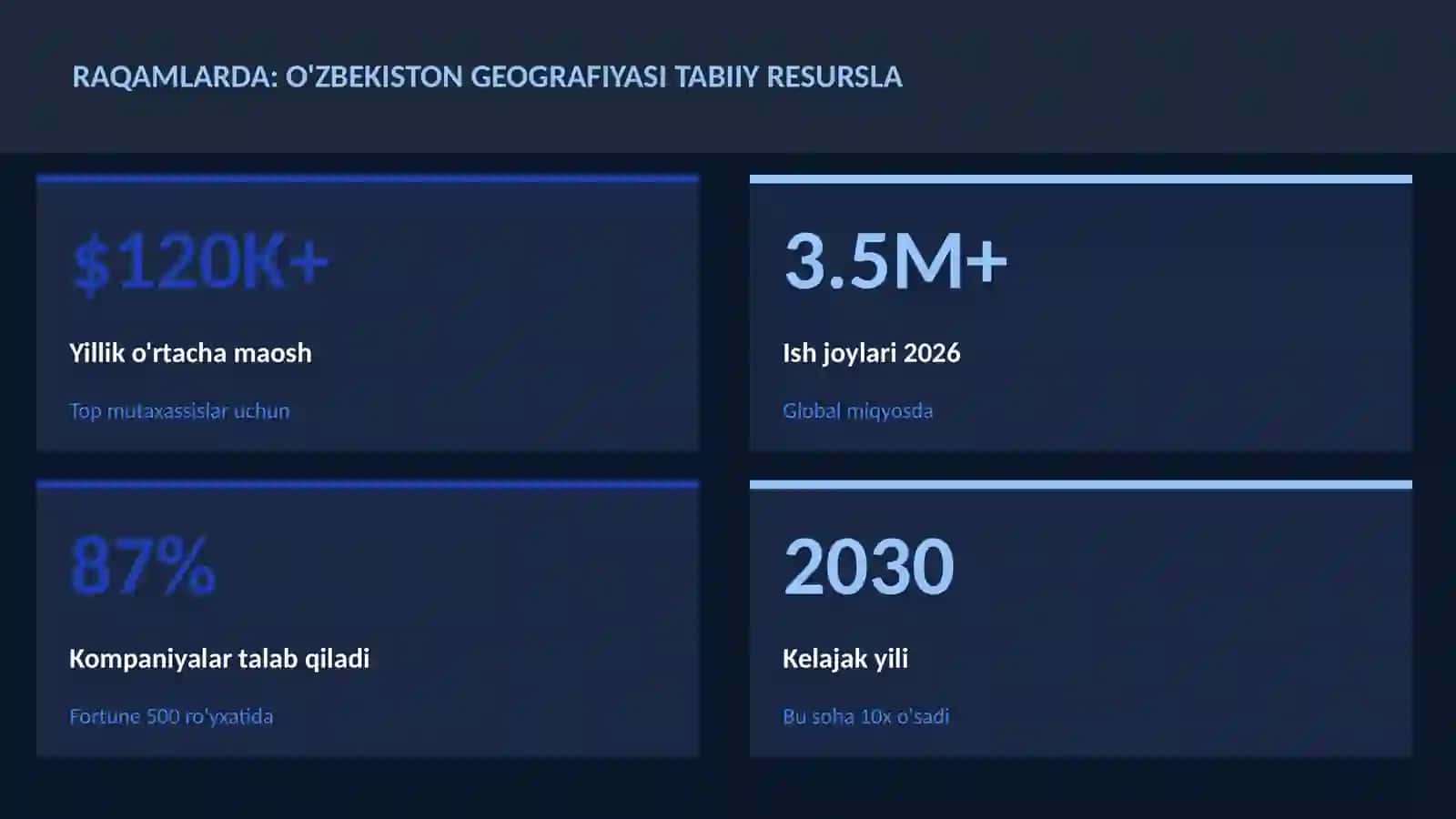 GEOGRAFIYA VA EKOLOGIYA O'zbekiston geografiyasi tabiiy resurslar 3