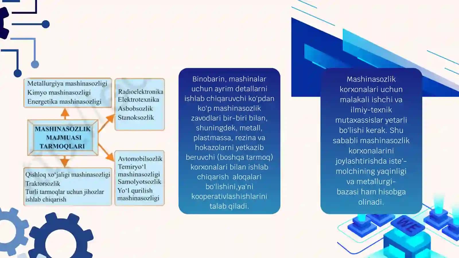 Mashinasozlik va uning tarmoqlari 3