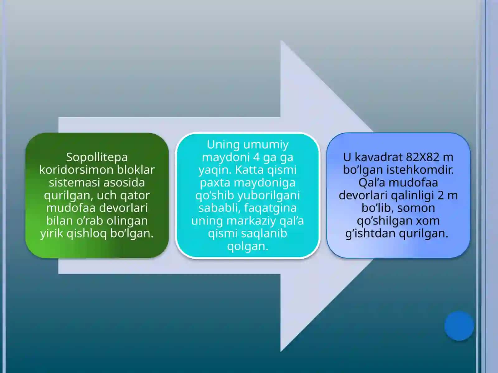 Sopollitepamadaniyati 3