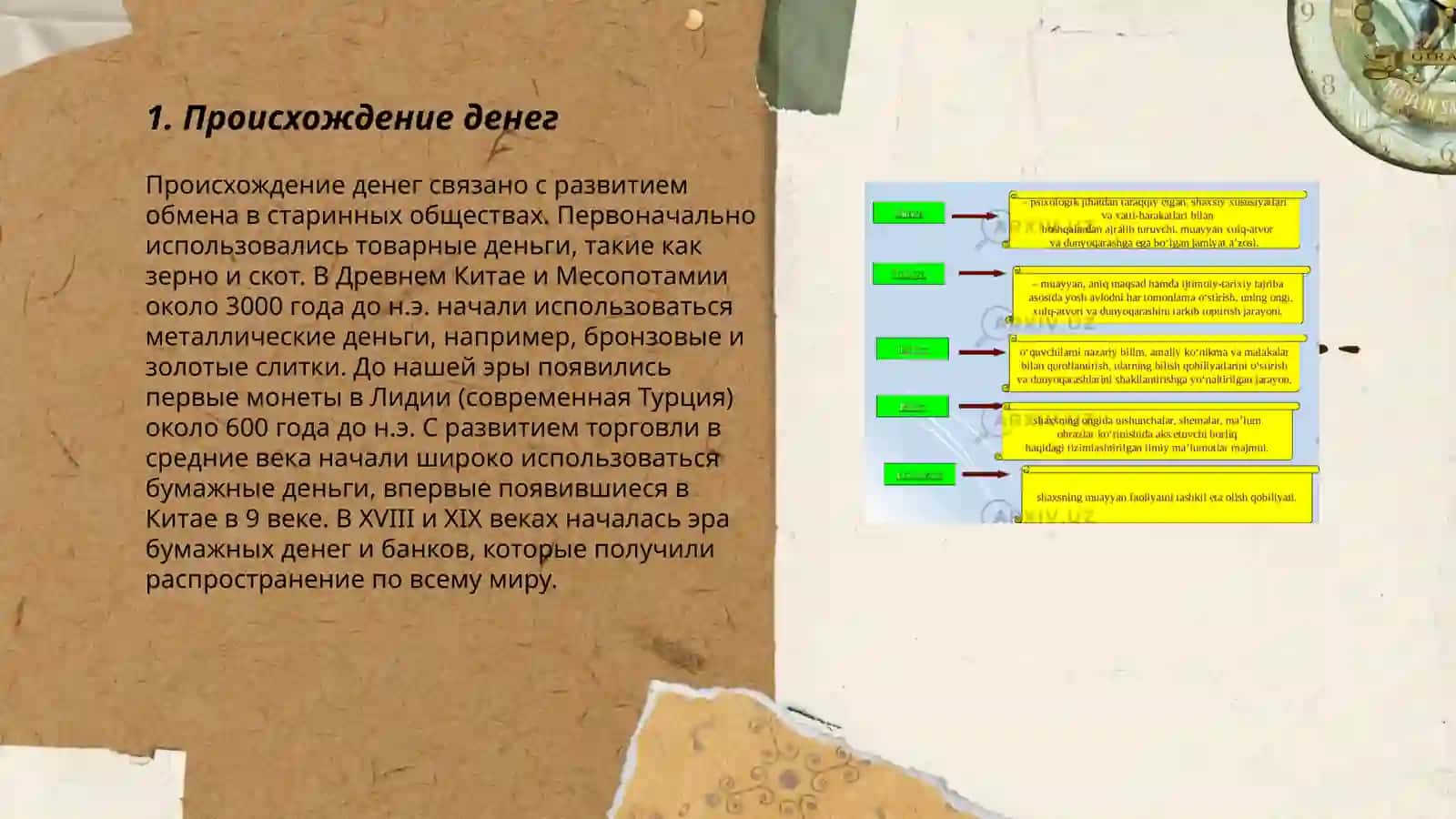 Динларнинг таснифи 3
