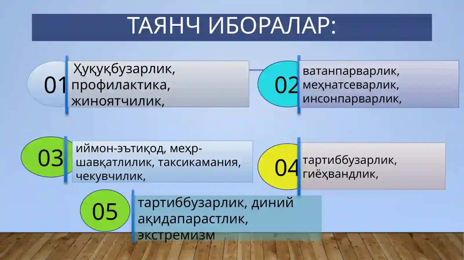 ТАълим Муассасаси Директорининг Маънавий Ва Маърифий Тарбия ишлари бўйича ўринбосари фаолиятини ташкил этиш 3