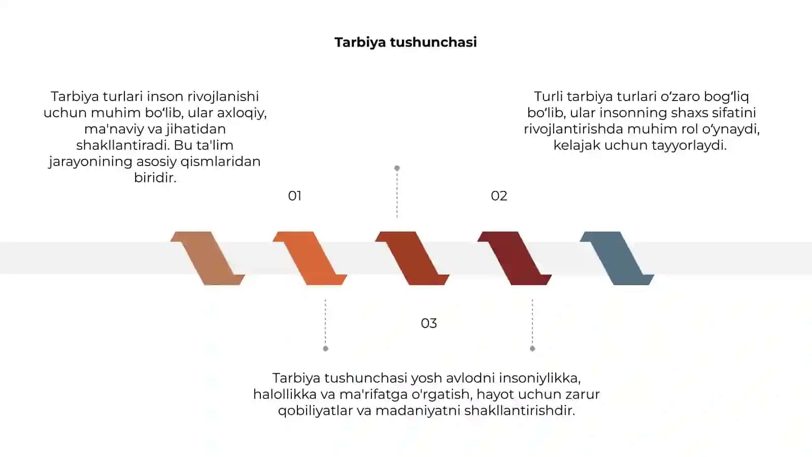 Tarbiya turlari 3