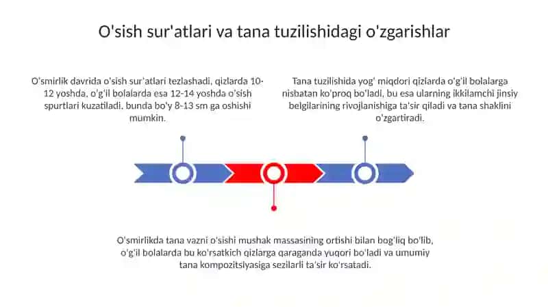 Yosh davrlarining morfologik va fiziologik xususiyatlari 3