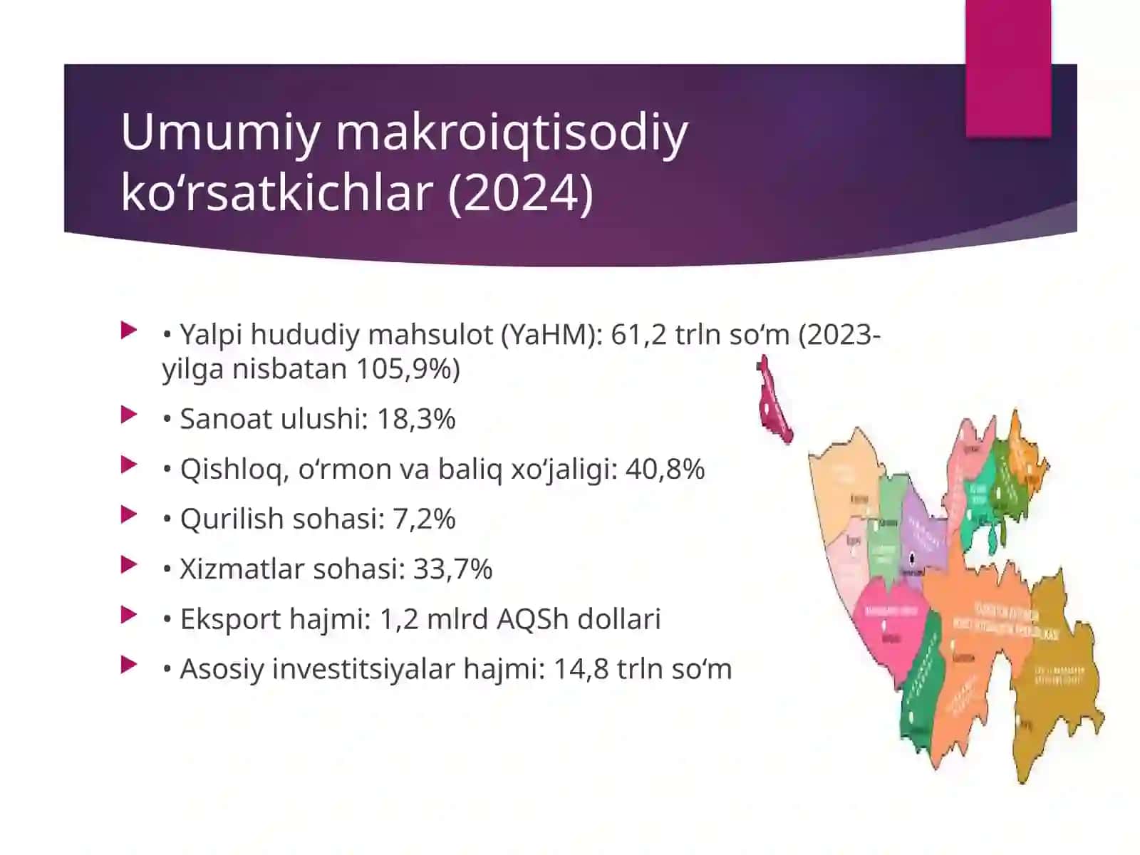 Qashqadaryo viloyatining  makroiqtisodiy ko‘rsatkichlari va SWOT tahlili 3