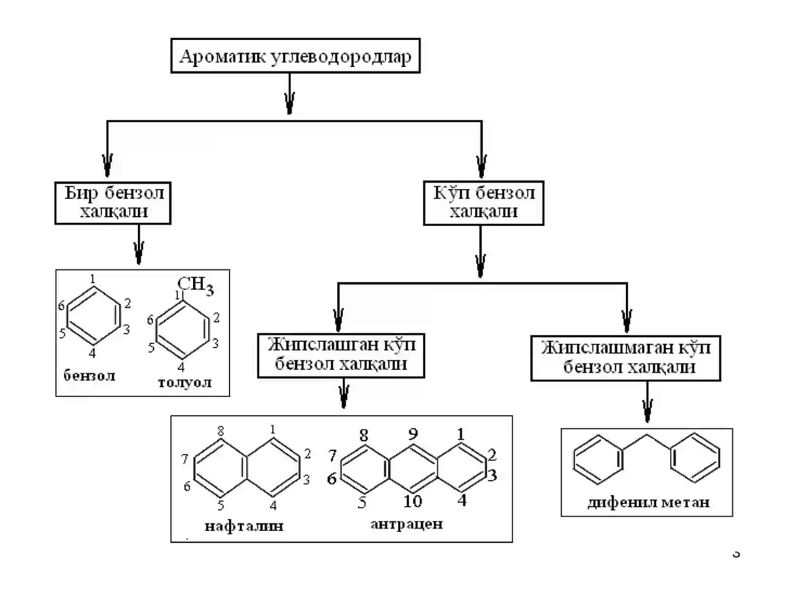 Aromatik birikmalar 3