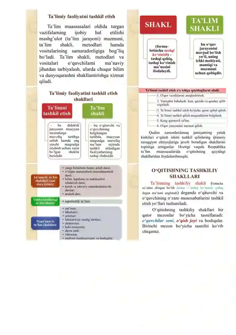 Boshlang`ich ta’limda o`qitish shakllari va asoslari 3
