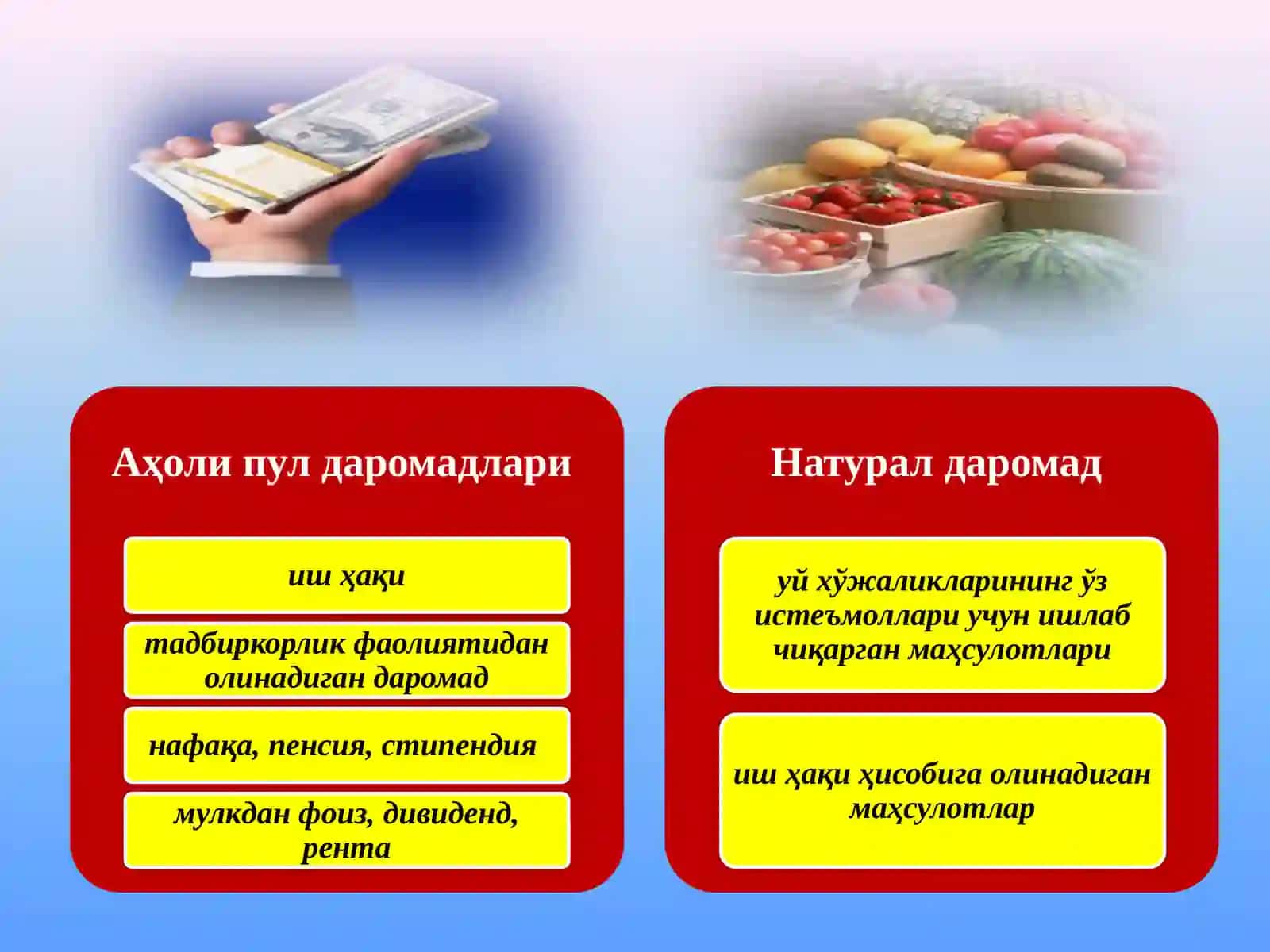Аҳоли даромадлари 3