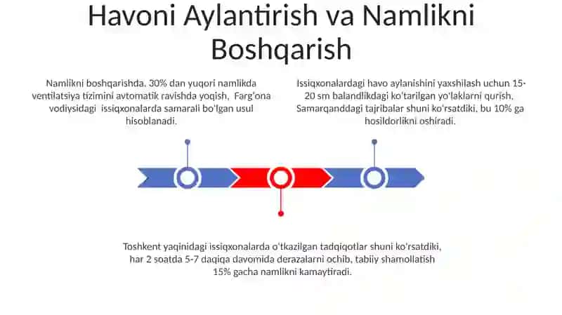 Namlikni Boshqarish 3