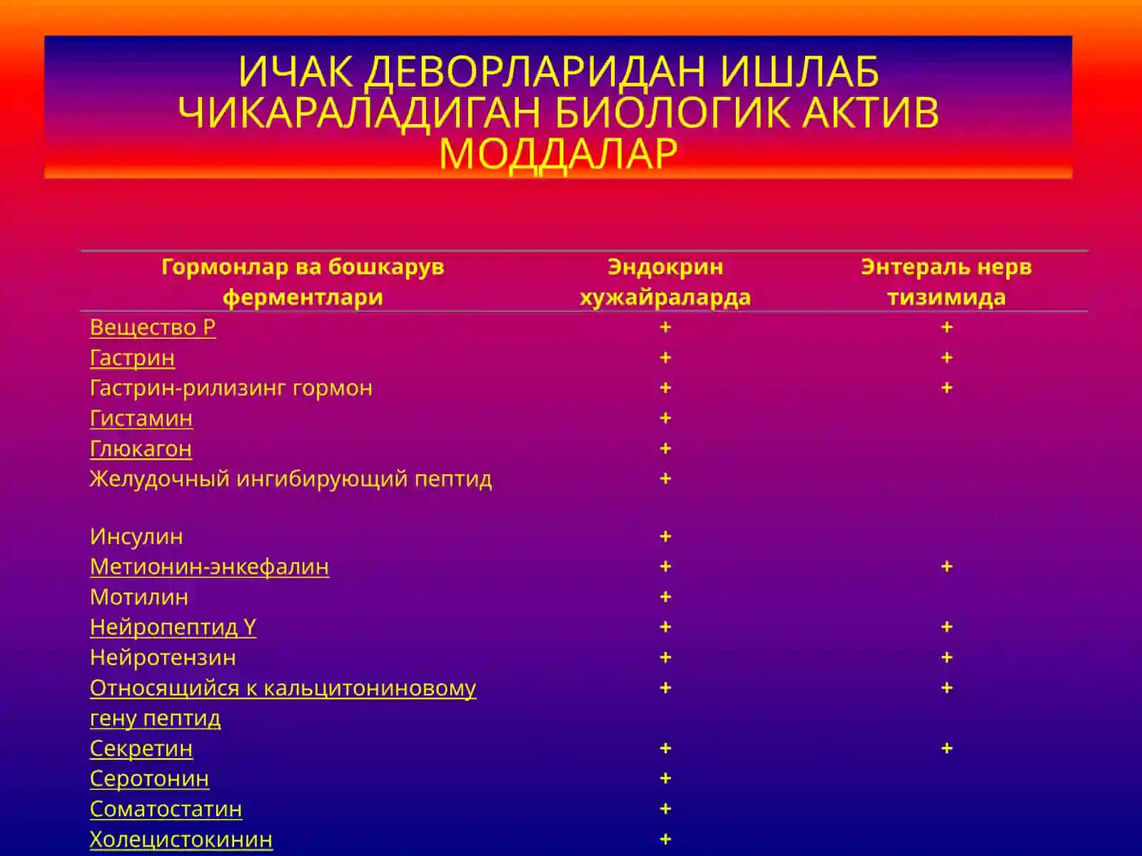 Ошко-зон ости бе-зи физиологияси 3