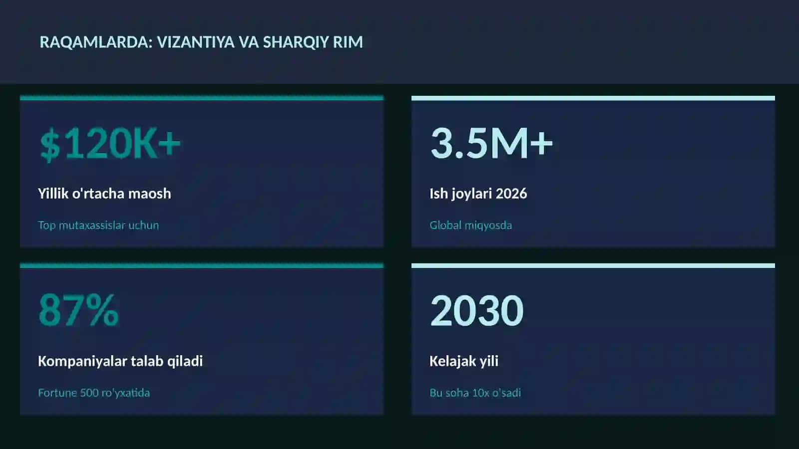 Vizantiya va Sharqiy Rim 3