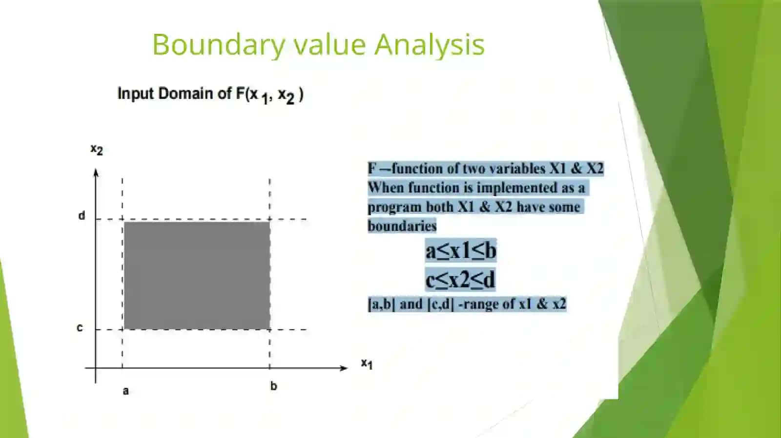 Functional Testing 3