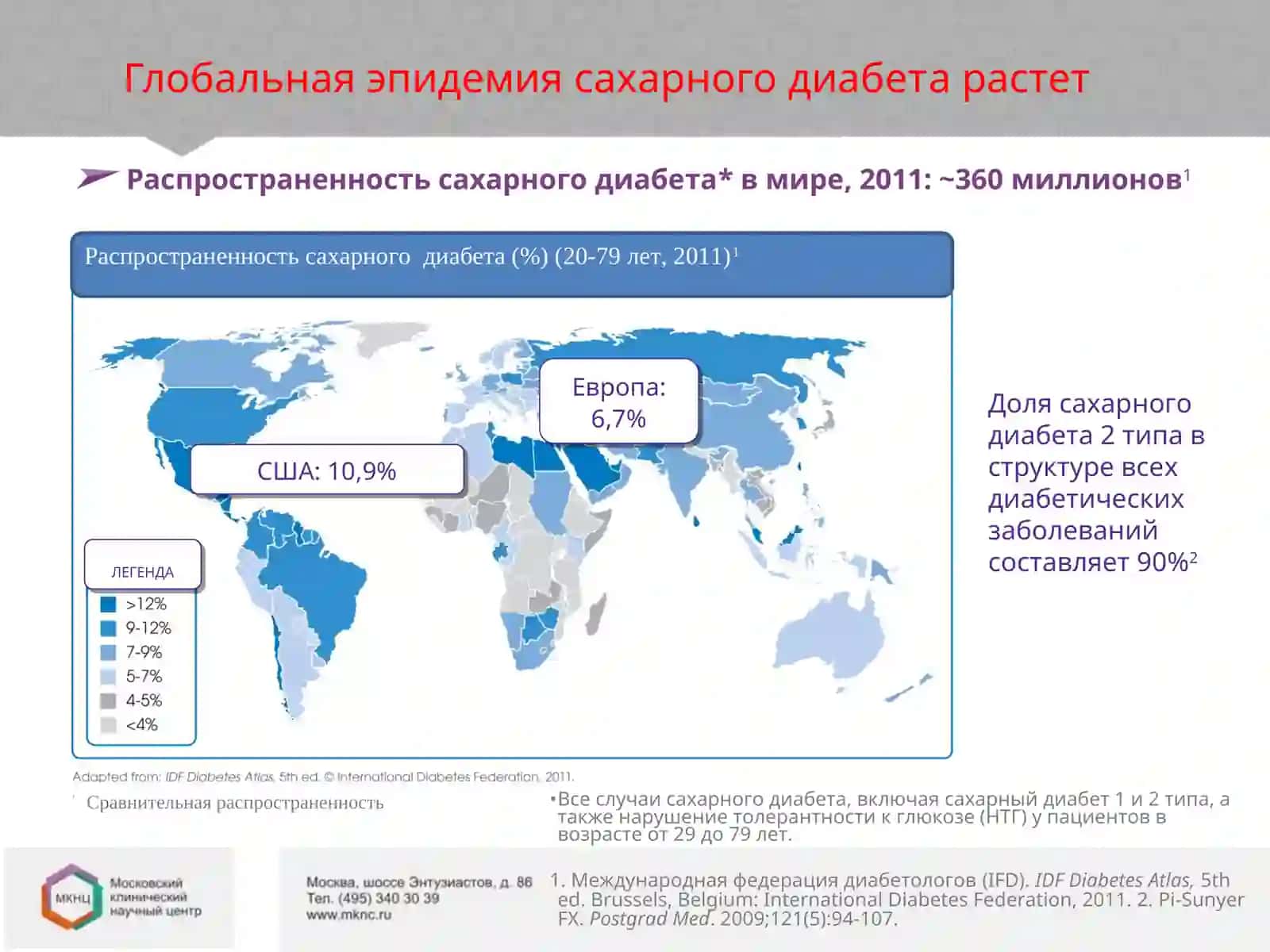 Сахарный диабет. Базисное лечение и профилактика 3