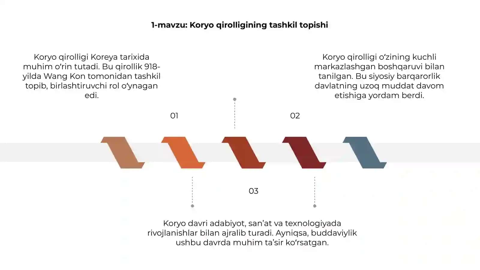 Koryo qirolligining tashkil topishi 3