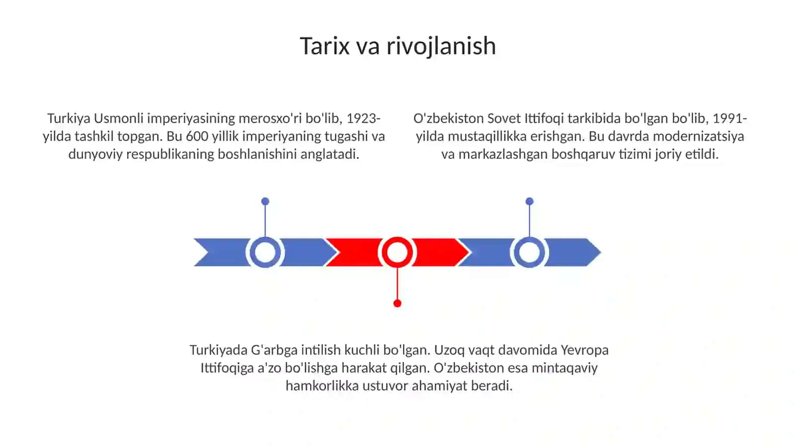 Tarix, Siyosat va Iqtisodiyotning Qiyosiy Tahlili 3
