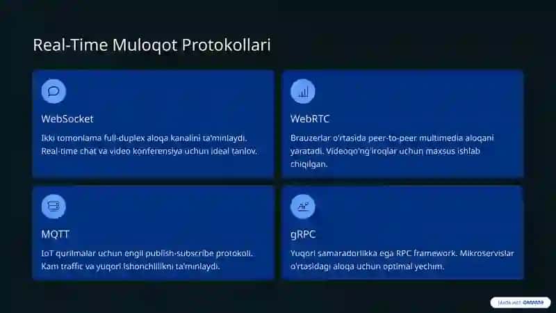 Muloqot tizimlarini ishlab chiqish texnologiyalari. 3