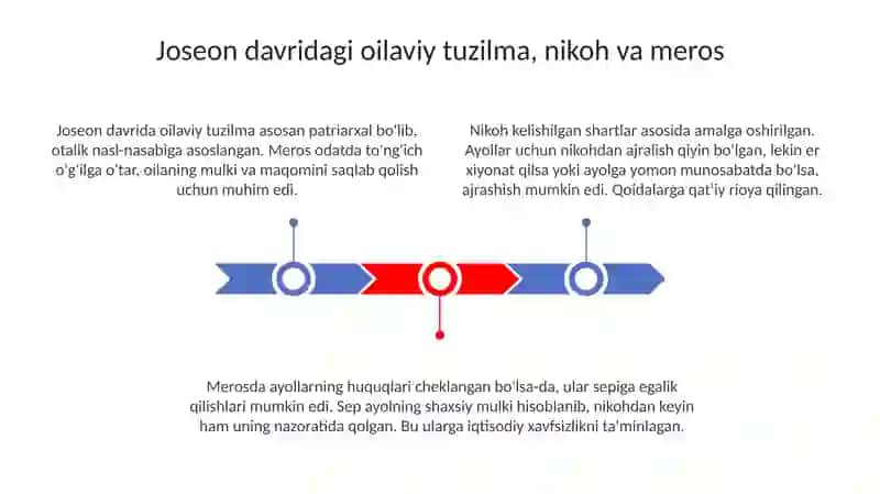 Joseon davrida ayollar huquqlari va ijtimoiy o‘rni 3