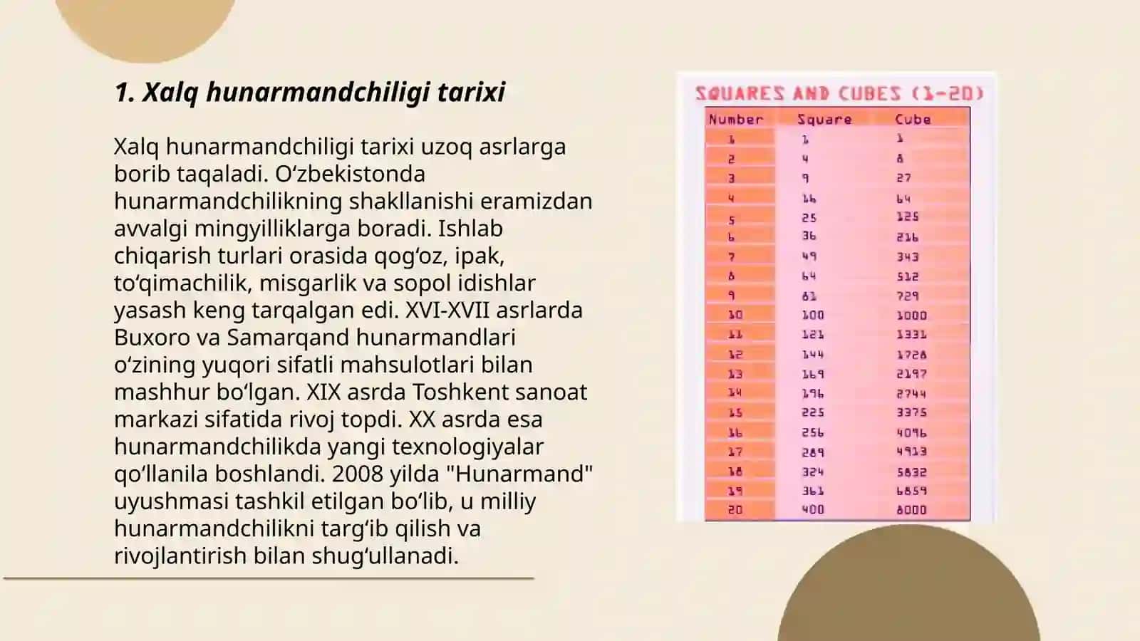 Xalq hunarmandchiligi oraliq kasb-hunarga yoʻnaltirish 3