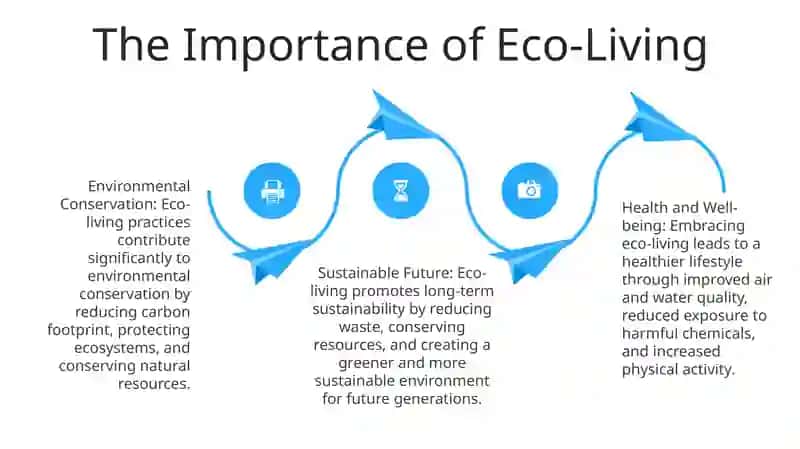 Eco-Living 3