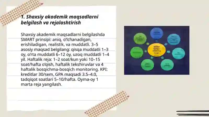 Shaxsiy akademik faoliyati va uni tashkil qilish vositalari 3