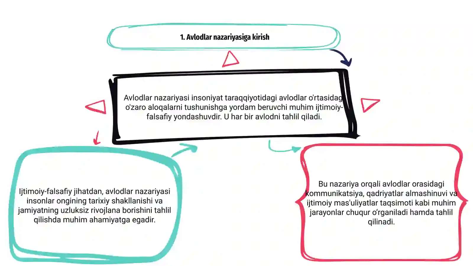 Avlodlar nazariyasini o'rganishning ijtimoiy-falsafiy jihatlari 3