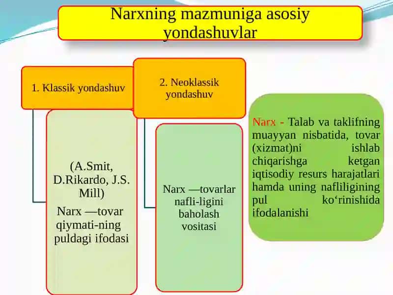 IQTISODIYOT NAZARIYASI 3