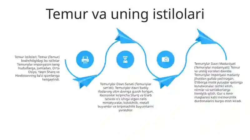 Temuriylar Davri Madaniyati Va Sanati 3