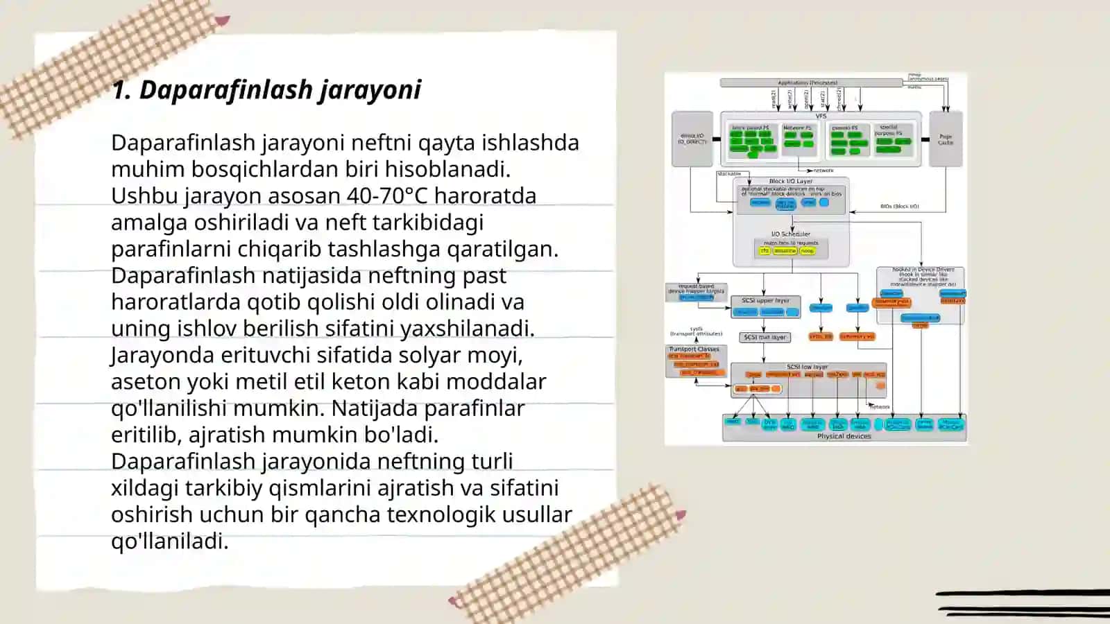 Deparafinlash jarayonni (karbamid bilan), Deparafinlash qurilmasining prinstipi al sxemasi 3