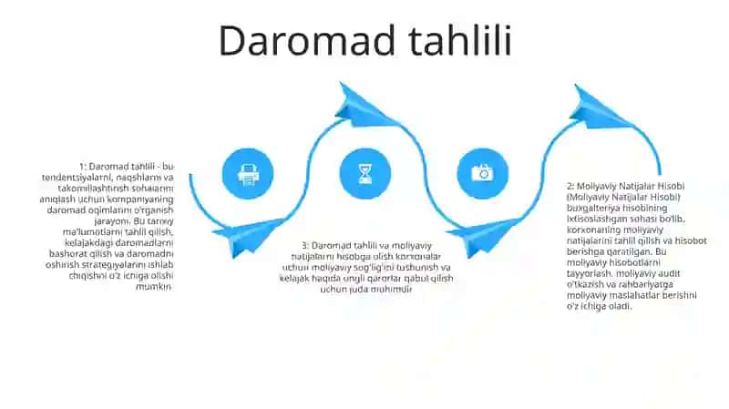 Moliyaviy Natijalar Hisobi 3