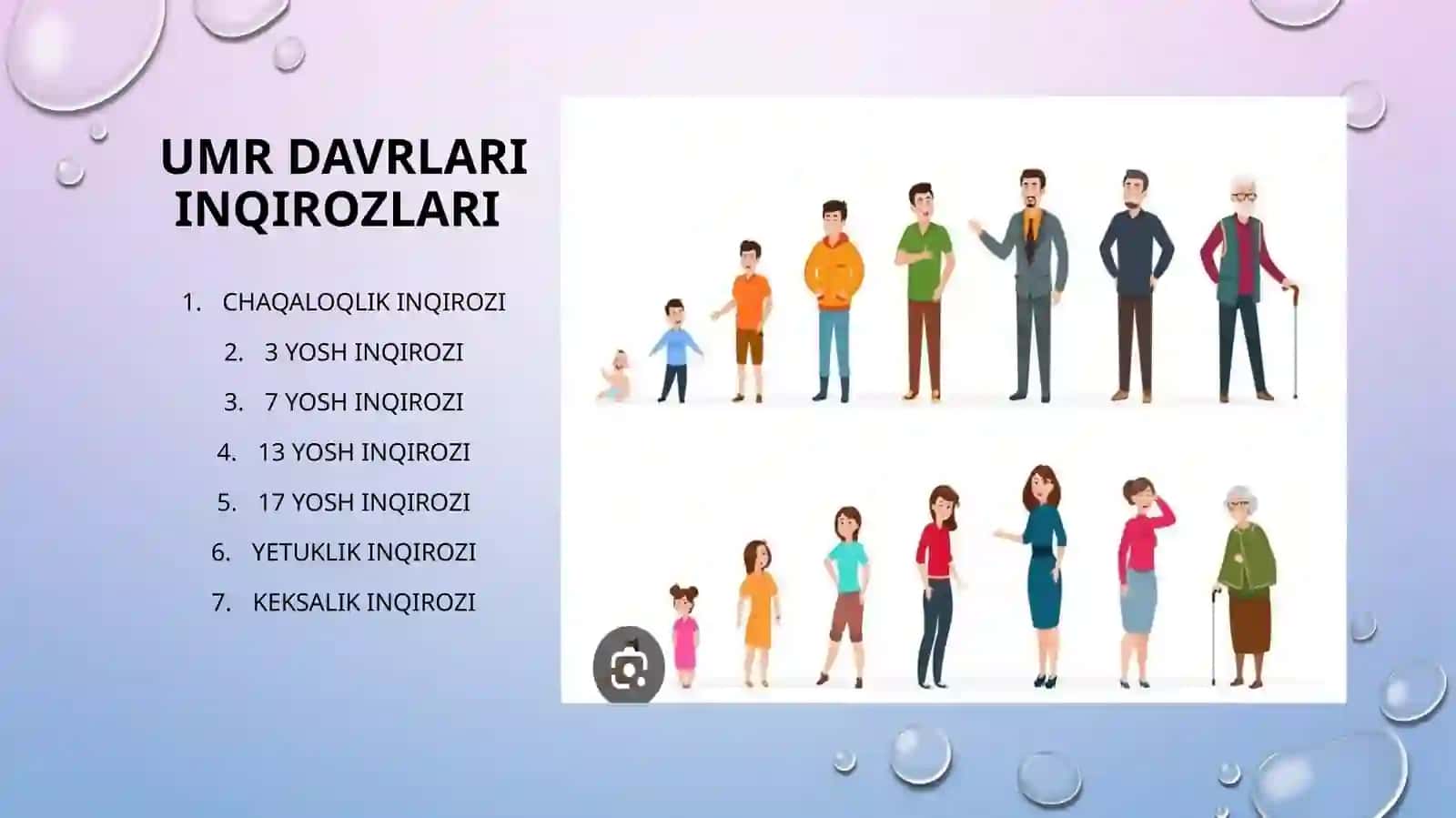 Umr Davrlari inqirozlari 3