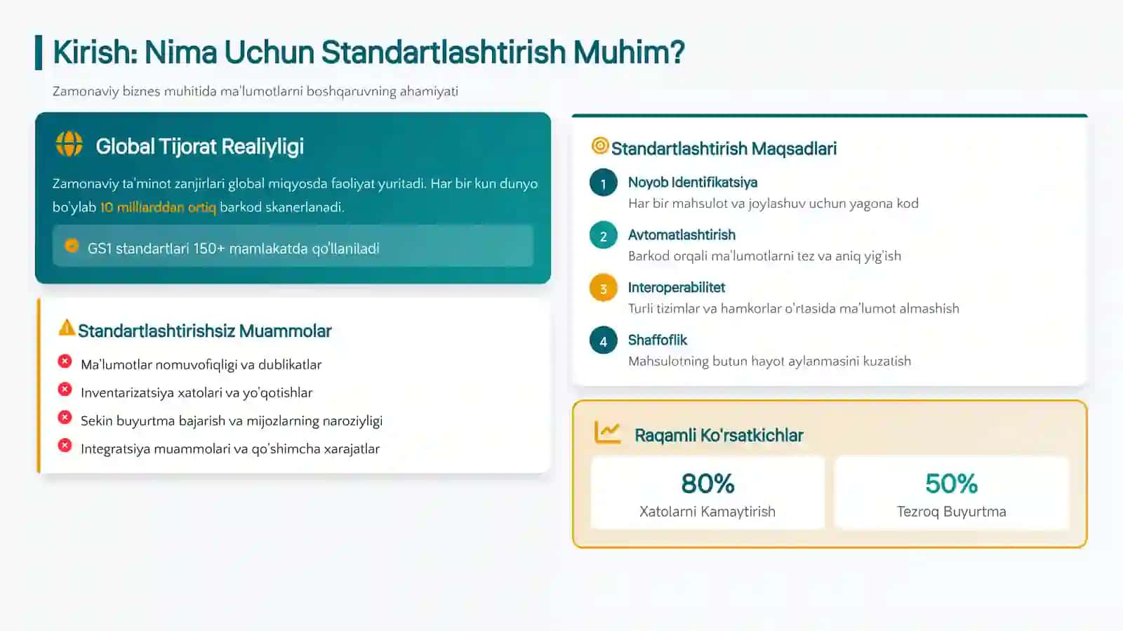 Mahsulotlar To'g'risidagi Ma'lumotlarni Standartlashtirish va Kodlash Tizimi 3