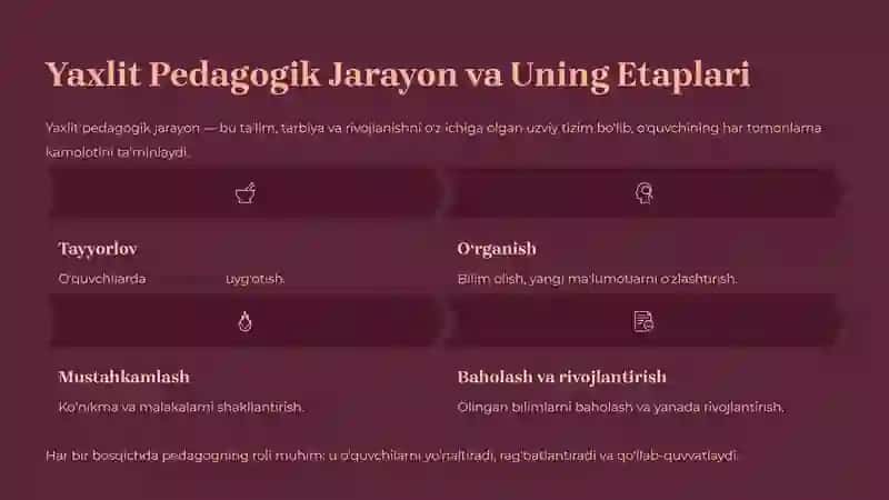 Ta'limTashkilotlariPedagogXodimlariningHuquqiyMaqomivaYaxlitPedagogikJarayon 3