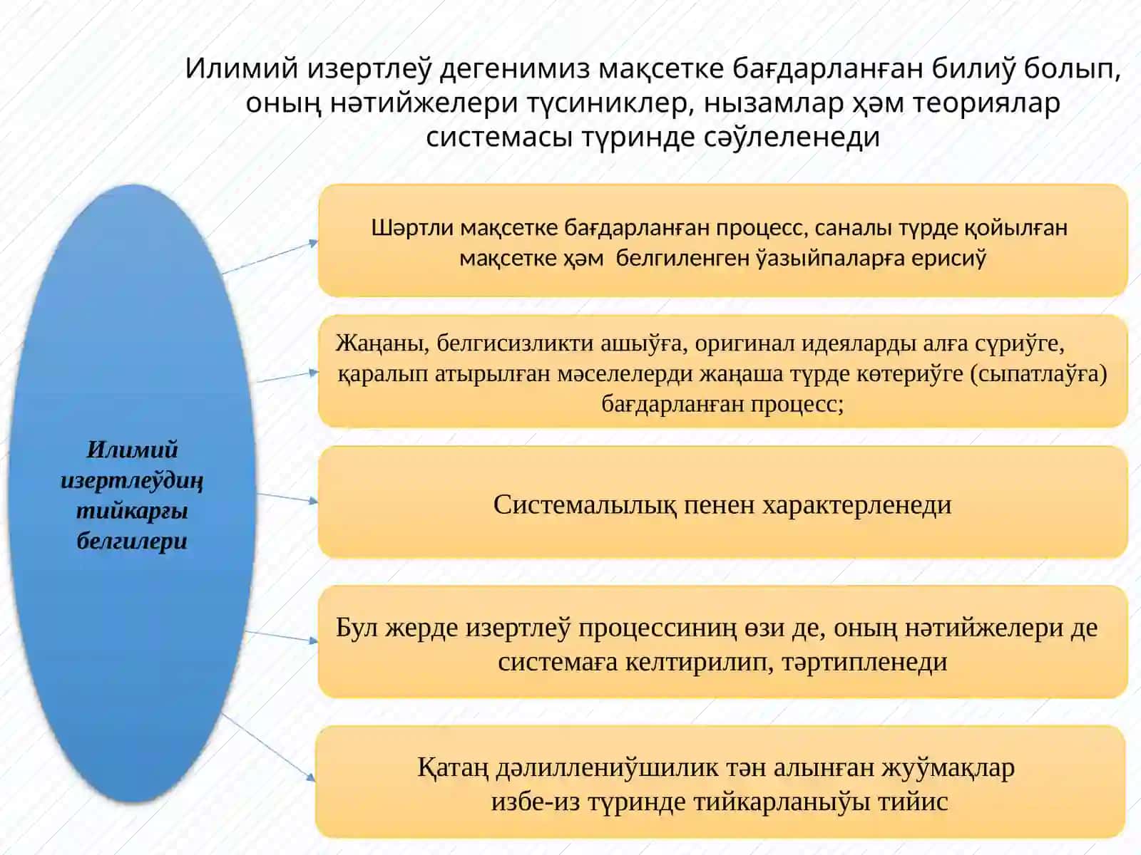 Илимий изертлеў стратегиясын ислеп шығыў өзгешеликлери 3
