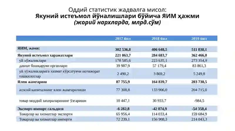 Statistik jadval va grafiklar 3