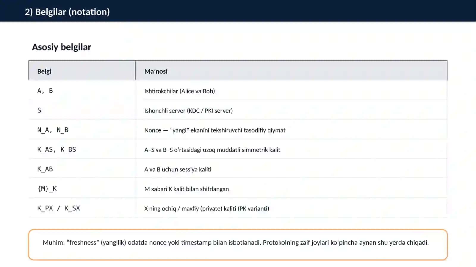 Needham–Schroeder protokoli 3