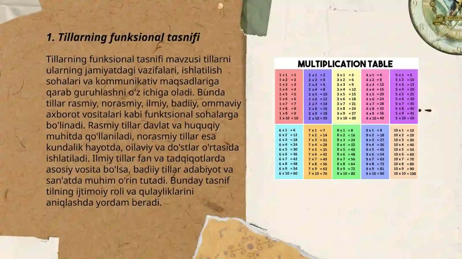 Tillarni tavsiflash:funksional, areal, tipologik va genealogik tasniflar 3