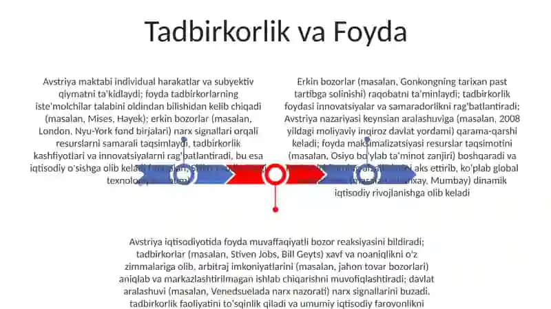 Avstriya iqtisodiy maktabi: Erkin bozor va tadbirkorlik roli 3
