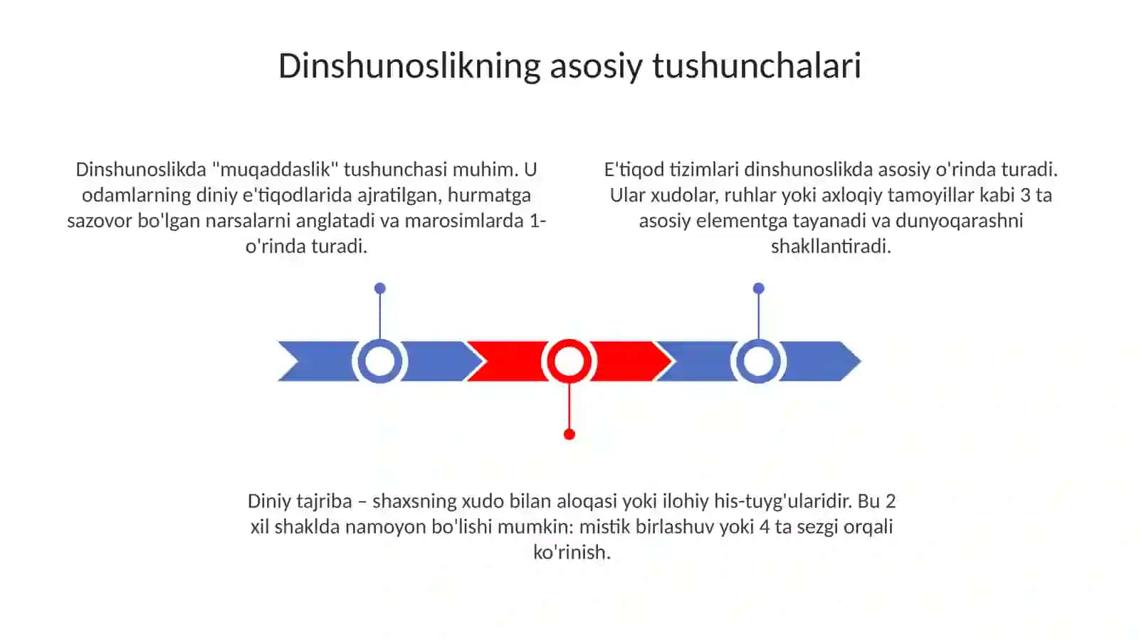 Dinshunoslik fanining predmeti, obyektiv metodlari 3