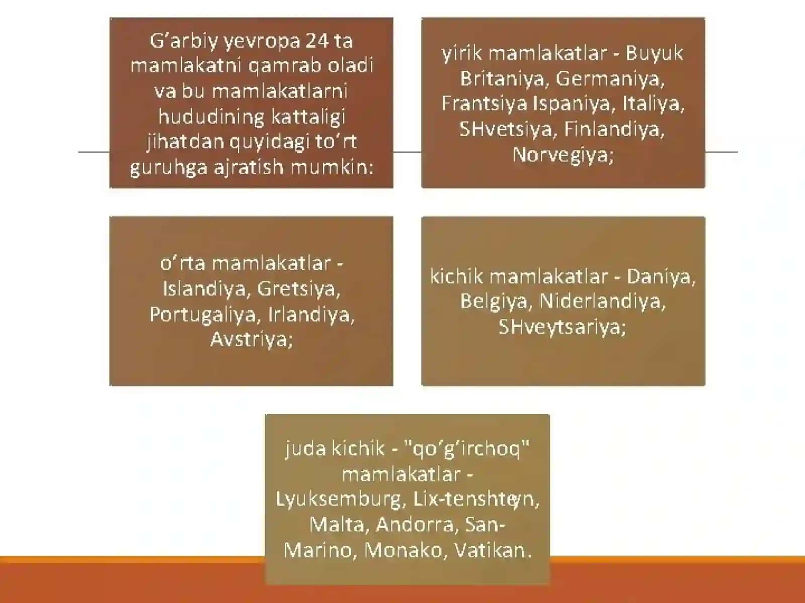 XX asrda G’arbiy Yevropa davlatlari va AQSH daijtimoiy va mehnat qonunchiligining rivojlanishi 3