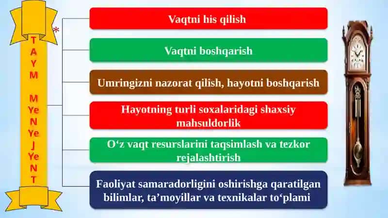TAYM-MENEJMENT , O‘QISH VA ISHDA VAQTNI SAMARALI BOSHQARISH USULLARI 3