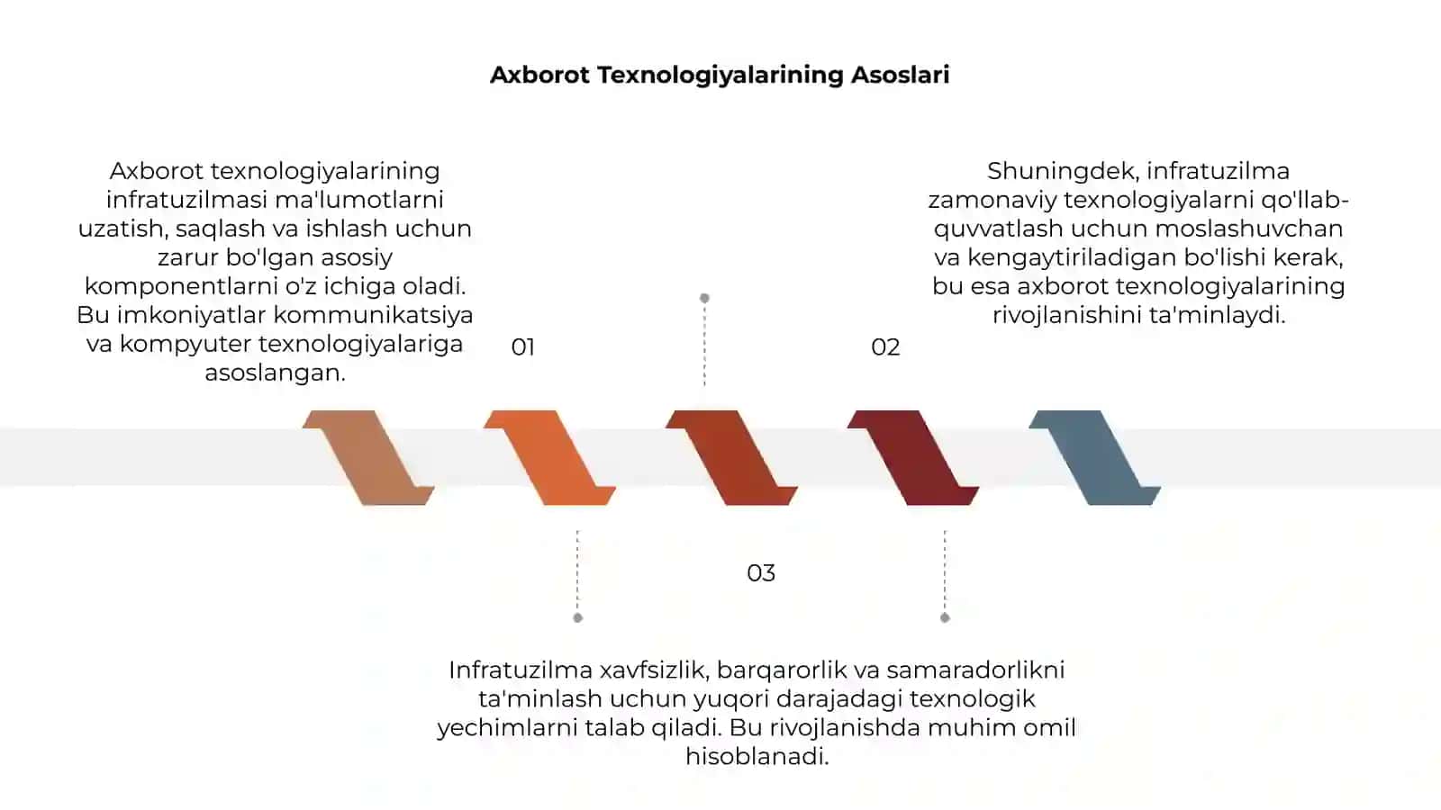 Axborot texnologiyalarning infratuzilmasi 3