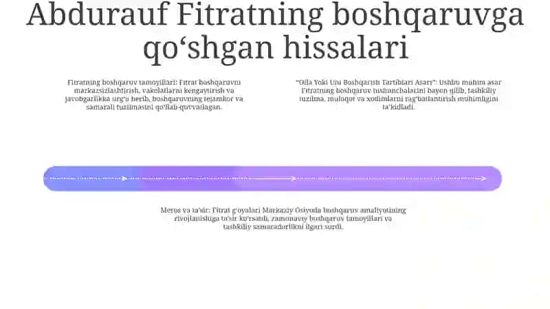 Abdurauf Fitrat Oila Yoki Uni Boshqarish Tartiblari Asari Asosida 3
