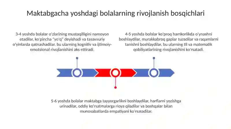 Maktabgacha yoshdagibolalarning rivojlanishivao’zigaxosligi 3