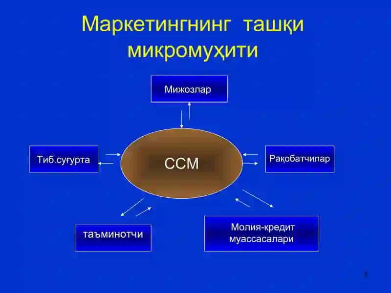 Sog`liqni saqlashda marketing asoslari 3