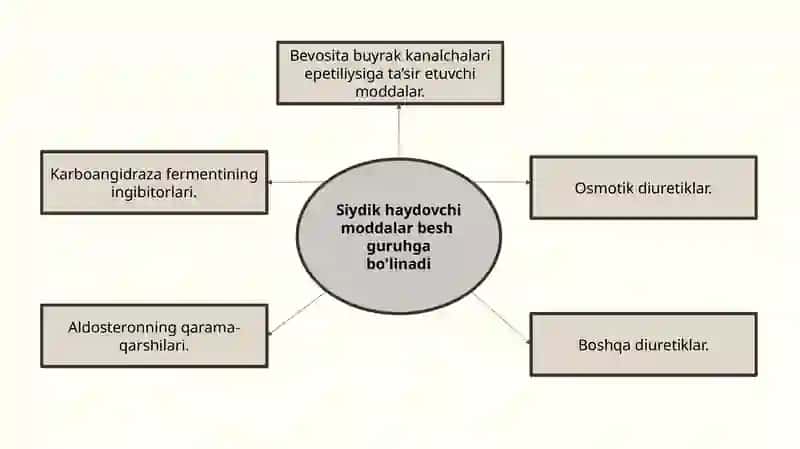 Diuretik vositalar 3