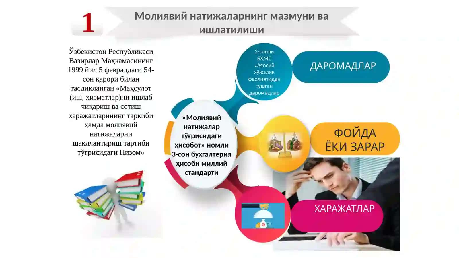 МОЛИЯВИЙ НАТИЖАЛАРНИНГ БУХГАЛТЕРИЯ ҲИСОБИ 3